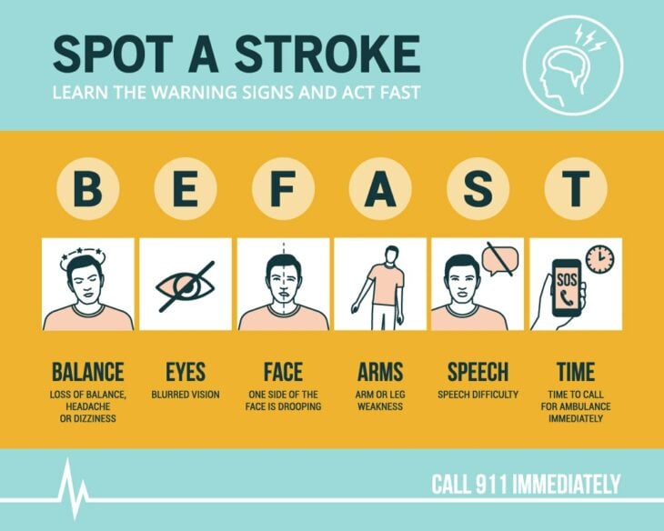 Be Fast acronym for spotting a stroke 
