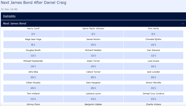 imagen tomada de los resultados de una apuesta de la casa de apuestas británica William Hill