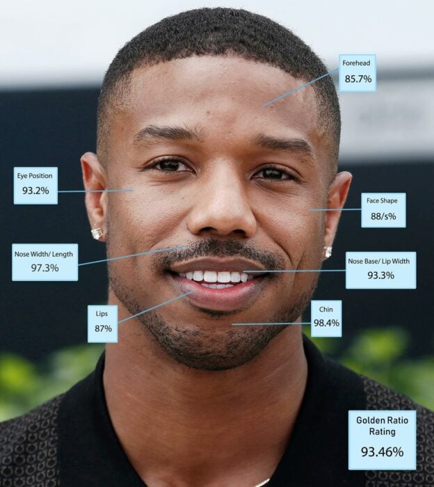 image with the analysis of the face of Michael B. Jordan 