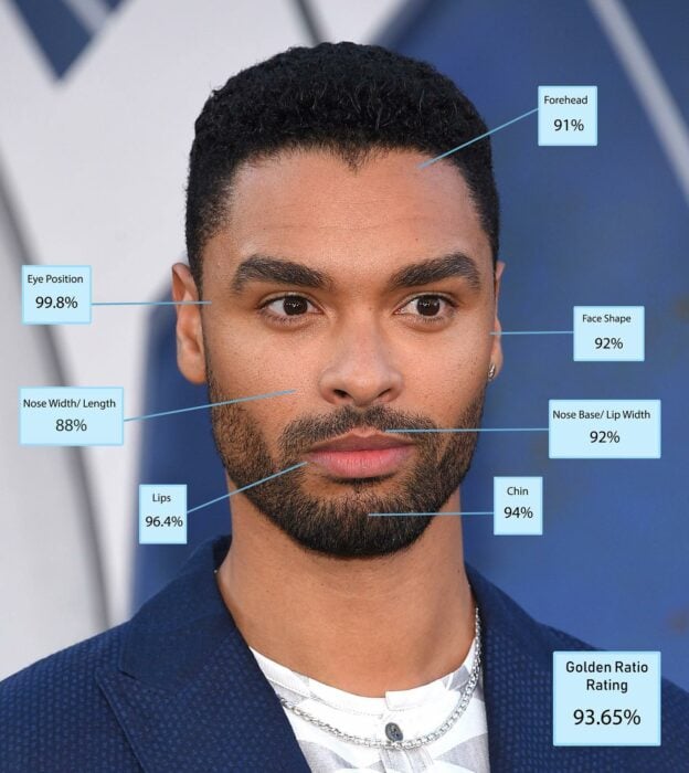 image with the analysis that the actor Regé-Jean Page is the most attractive man in the world this 2023