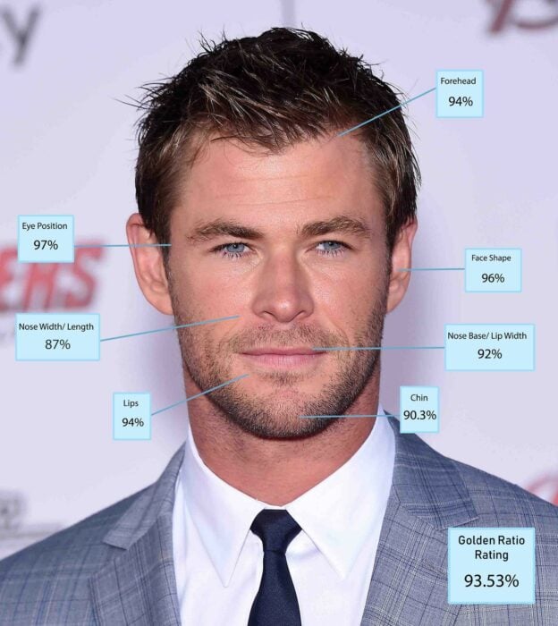 image analysis of the face of actor Chris Hemsworth 