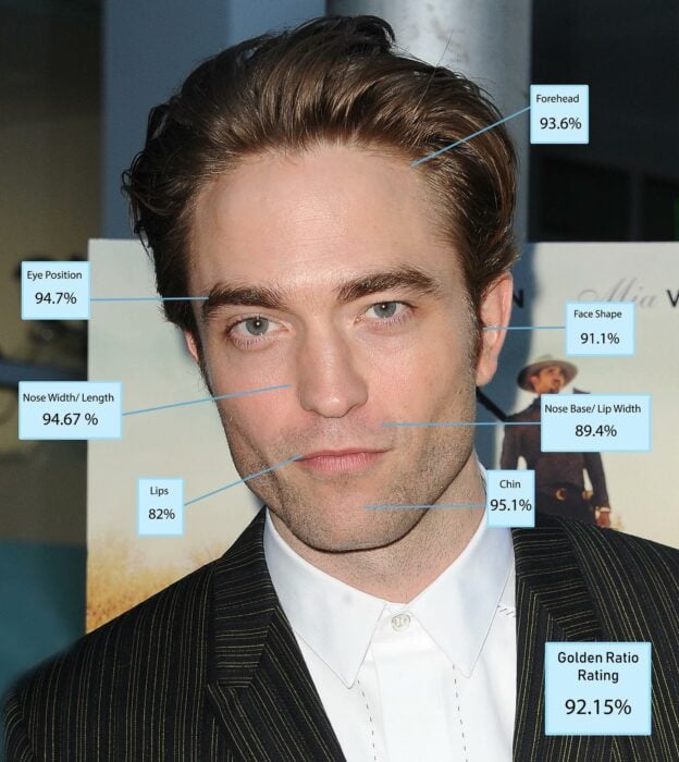 image with the golden ratio of the face of actor Robert Pattinson 
