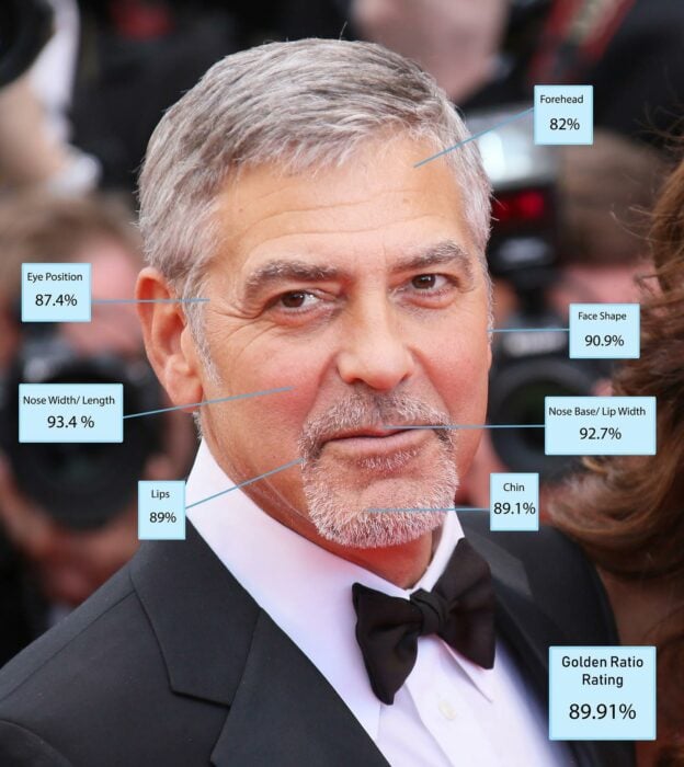 imagen con la proporción áurea del rostro del actor George Clooney 