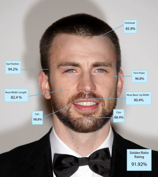 imagen con la proporción áurea del rostro del del actor Chris Evans 