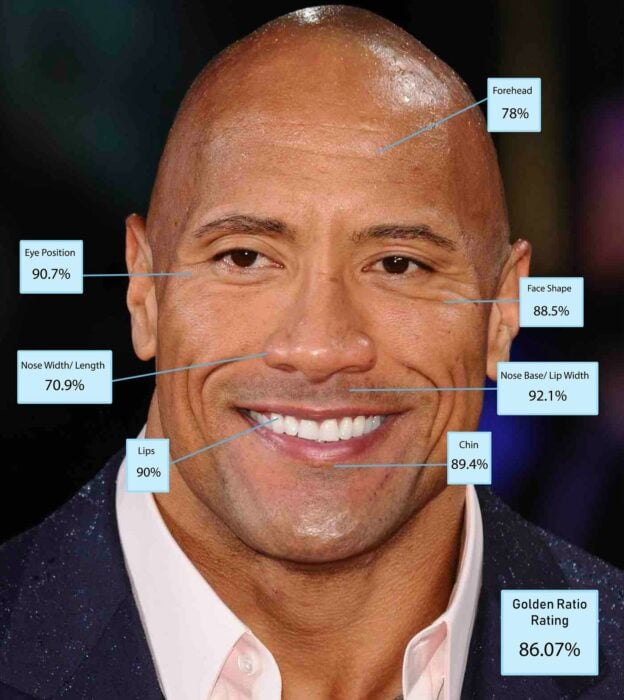 imagen con la proporción áurea del rostro del actor Dwayne Johnson "La Roca" 