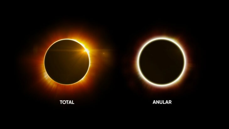ejemplos de un eclipse solar total y un eclipse anular